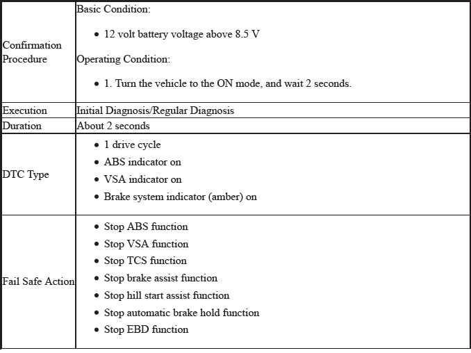 VSA System - Diagnostics